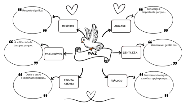 atividade mapa mental da paz