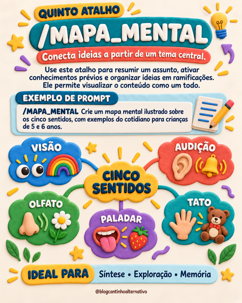 Mapa mental dos cinco sentidos para crianças de 5 e 6 anos